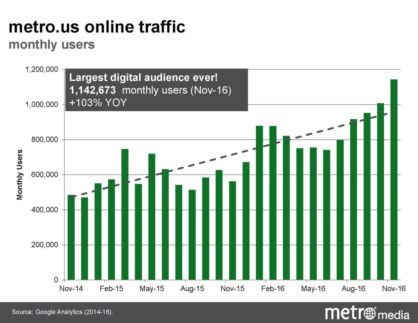 pages-from-metro_digital_audience_2016-11b