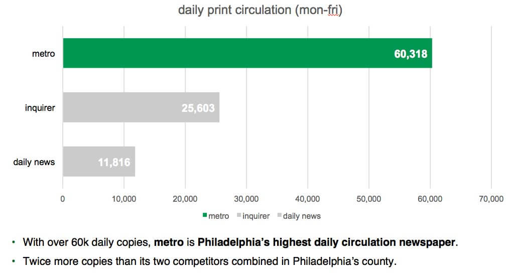 philly-circulation-graph