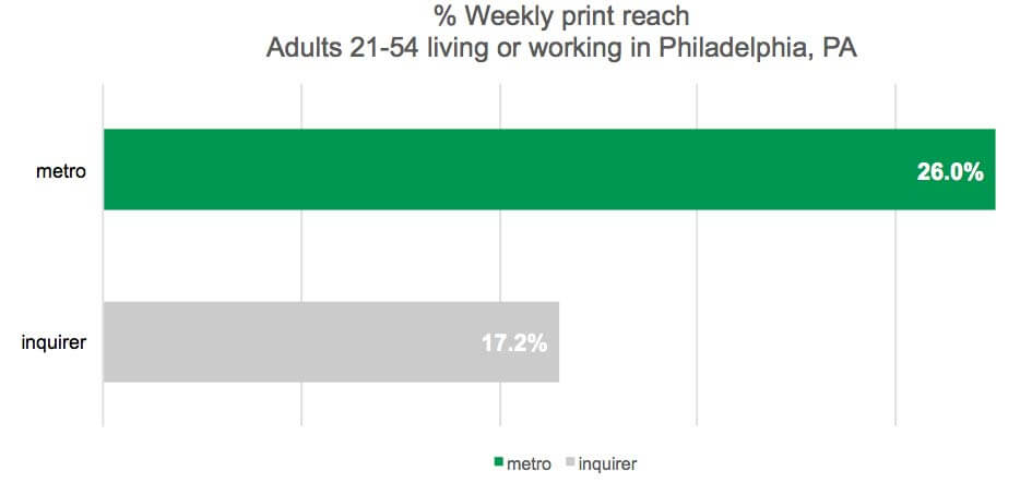 philly-reach-graph
